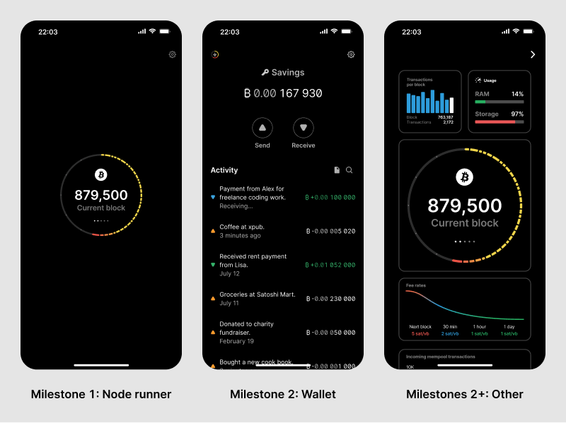 Milestone 1 and future milestone illustrations