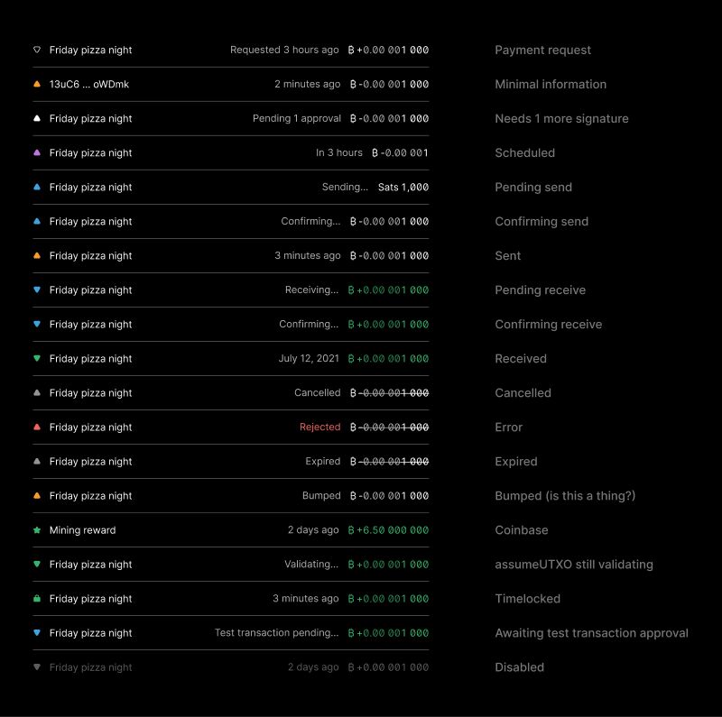 Table showing desktop layouts of transactions states with matching labels