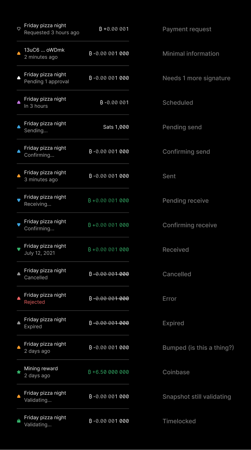 Table showing mobile layouts of transactions states with matching labels