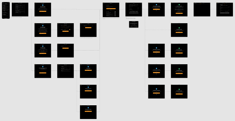 User flow mock-ups for creating a new wallet.