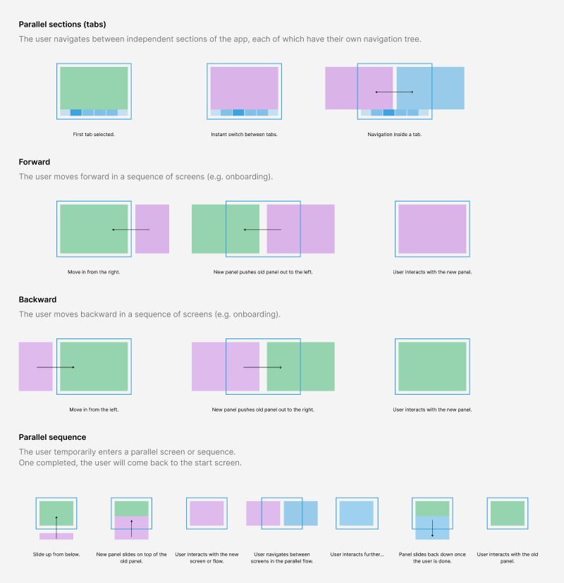 Wireframe outlines of transition patterns.